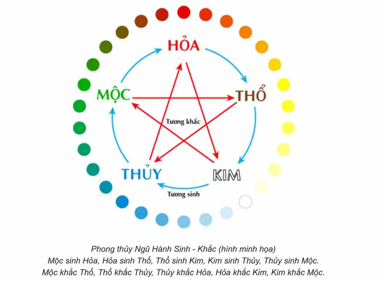 Vòng Phong Thủy Tuổi Ất Mão 1975: Bí Quyết Chọn Đúng Mệnh 4 Bánh xe Ngũ Hành Tương Sinh Tương Khắc