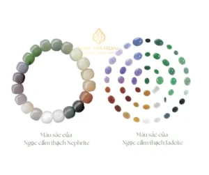 So sánh màu sắc vòng ngọc Nephrite Jadeite.
