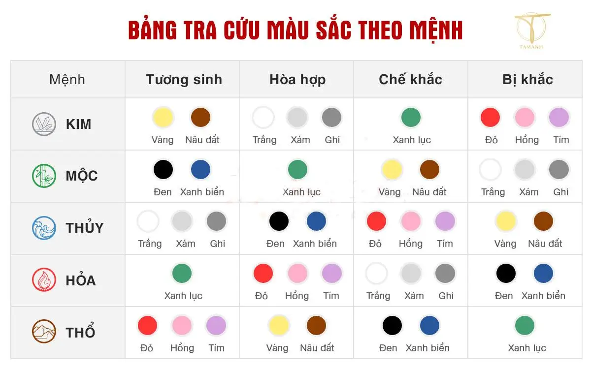 Vòng phong thủy tuổi Mậu Tý 2008: Hướng dẫn chọn chính xác 6 Bảng màu đá phong thủy hợp mệnh chuẩn.