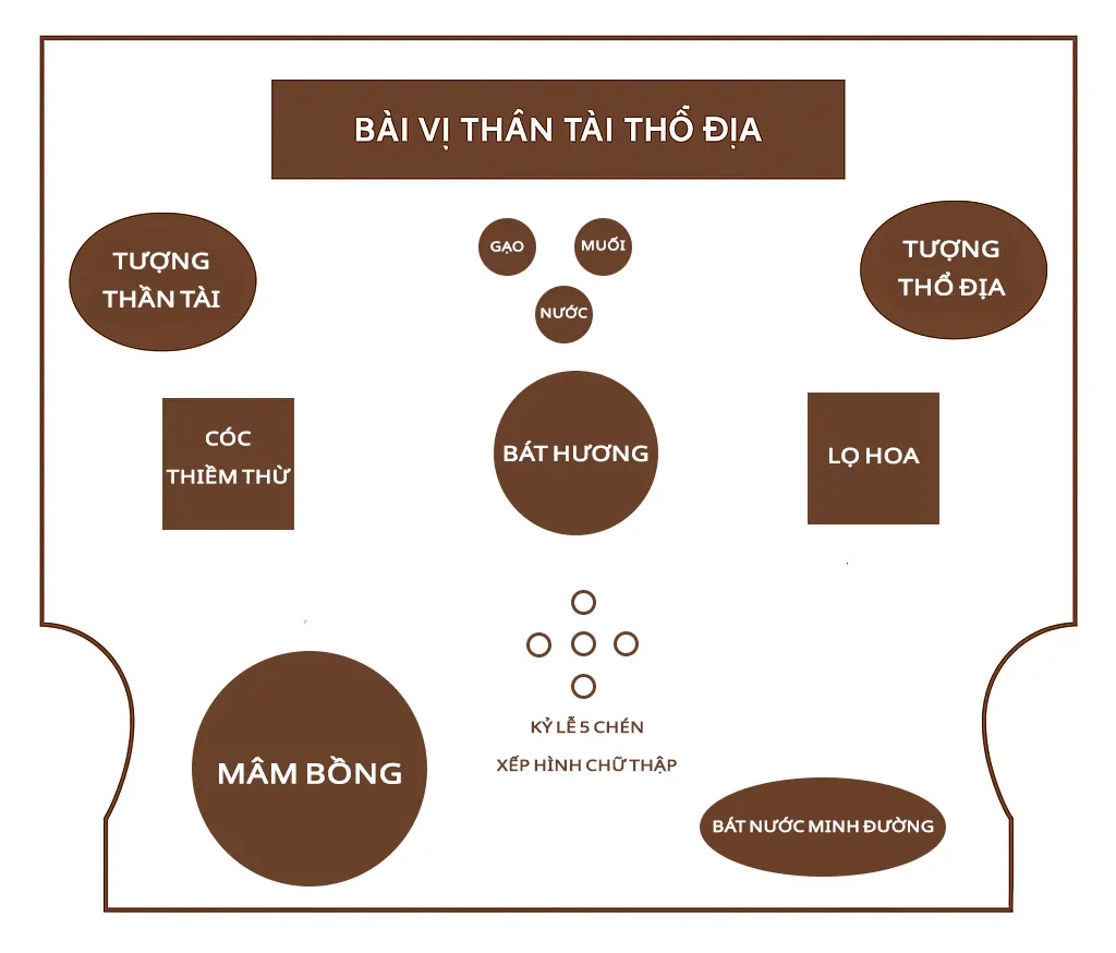 Sơ đồ Ngũ Hành: Muối và Gạo