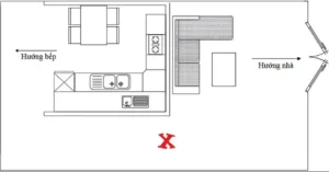 Sơ đồ luồng khí xung đột cửa chính bếp
