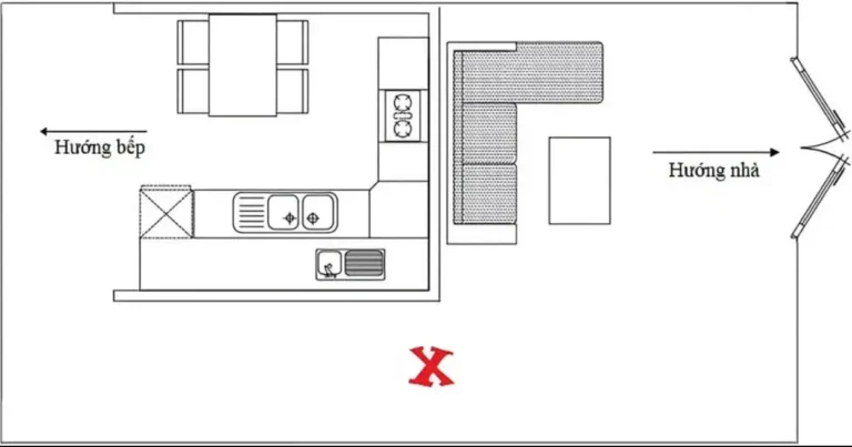 Sơ đồ luồng khí xung đột cửa chính bếp