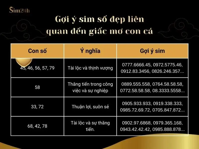 Bảng tổng hợp ý nghĩa giấc mơ cá lóc số