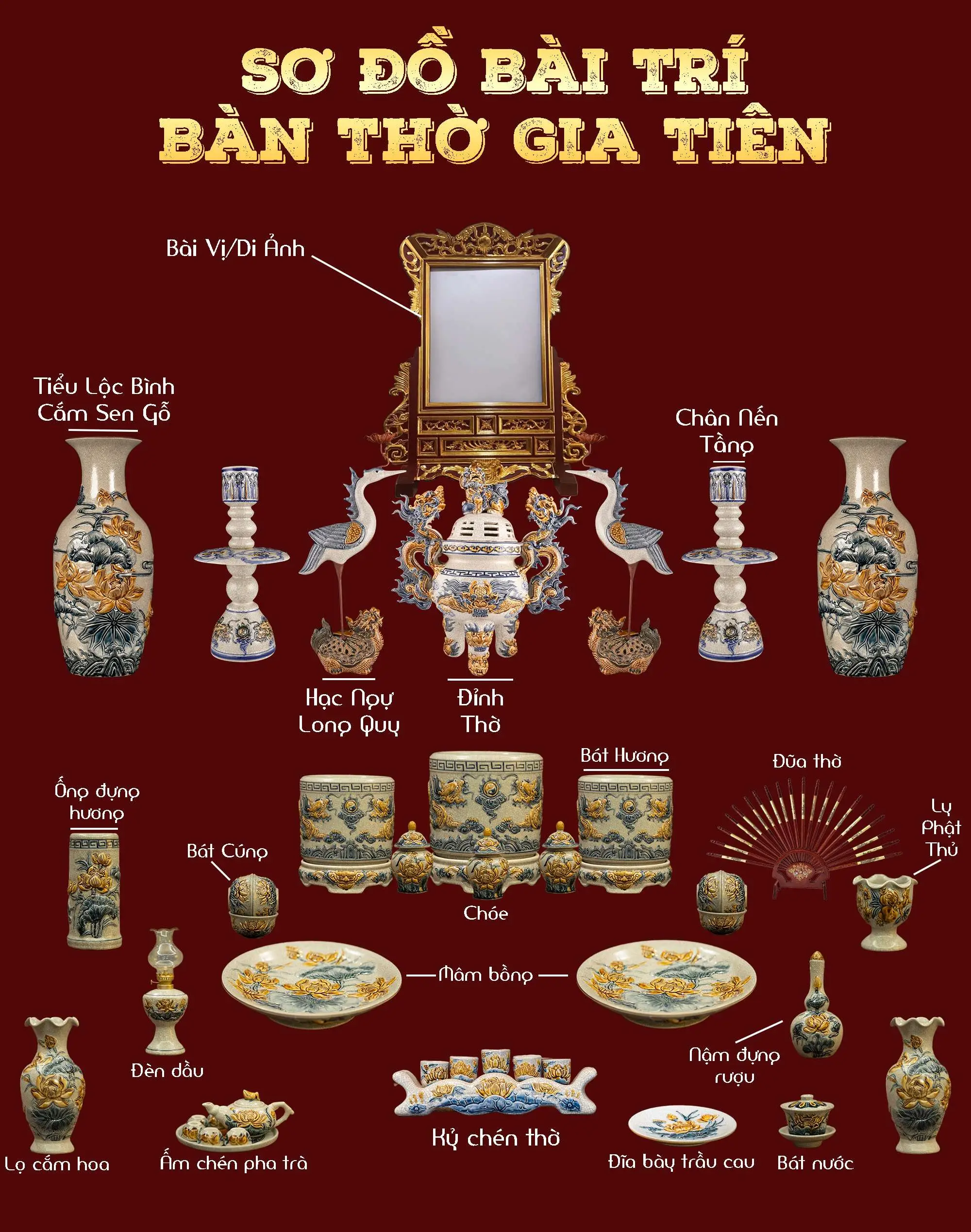 Tâm Linh Gia Đạo: Quy Cách Sắp Đặt Đĩa Bát Tràng Thờ Cúng Chuẩn Mực 6 Sơ đồ bố trí bàn thờ, vị trí bát đĩa Bát Tràng