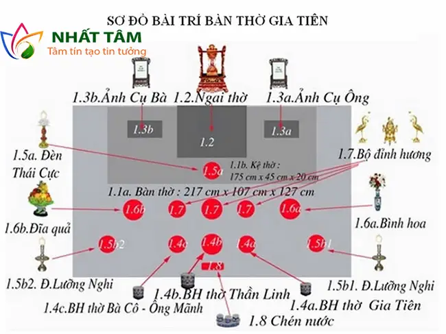 Sơ đồ sắp xếp bàn thờ chuẩn mực