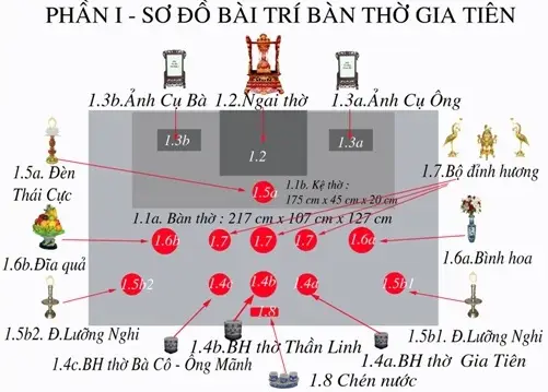 Sơ đồ bố cục bàn thờ gia tiên chuẩn mực