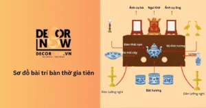 Sơ đồ bàn thờ gia tiên chuẩn mực, bình hoa men lam.