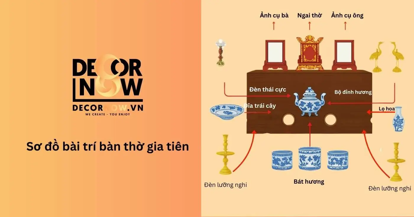 Bình Hoa Men Lam Trên Bàn Thờ: Chuẩn Mực Và Tâm Linh Gia Đạo 4 Sơ đồ bàn thờ gia tiên chuẩn mực, bình hoa men lam.