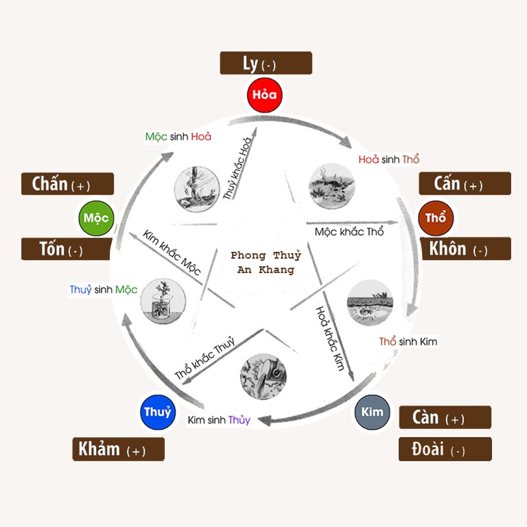 Tỳ Hưu và Cung Bọ Cạp: Hướng Dẫn Toàn Diện Để Khai Phá Sức Mạnh Nội Tại và Hút Tài Lộc 6 Sơ đồ mối liên hệ Tỳ Hưu, cung Bọ Cạp, phong thủy.