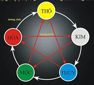 Sơ đồ Ngũ Hành Tương Sinh Tương Khắc Chuẩn
