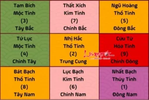 Sơ đồ Phi Tinh 2025: Vị trí hóa giải