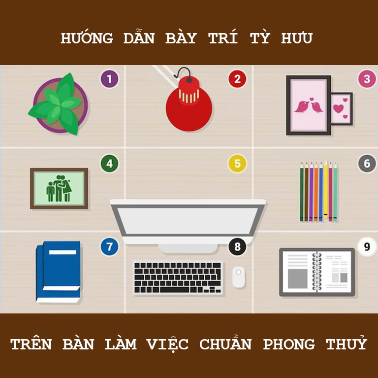 Sơ đồ phong thủy Tỳ Hưu mini trên bàn làm việc