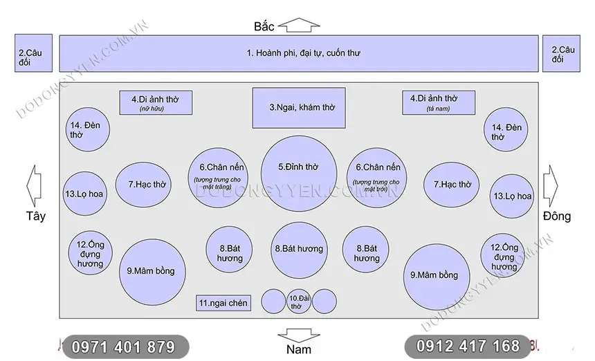 Văn Khấn Cúng Động Thổ: Nghi Thức Chính Phái Đảm Bảo An Lạc 6 Sơ đồ bố cục bàn cúng động thổ phong thủy
