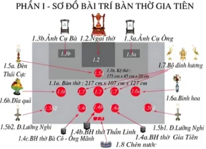 Sơ đồ bài trí bàn thờ gia tiên chuẩn