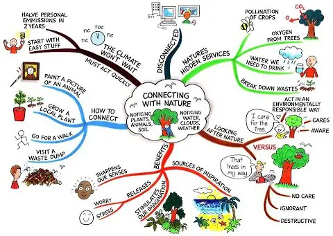Giải Mã Giấc Mơ Thấy Tượng Nữ Thần Tự Do: Điềm Báo Tự Do Hay Thử Thách? 7 Sơ đồ tư duy: Giải mã giấc mơ