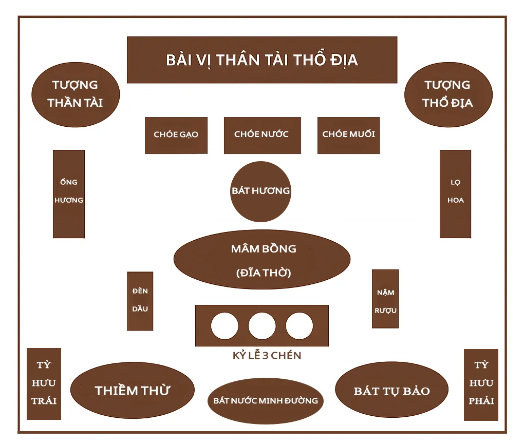 Tỳ Hưu và Linh Hồn: Giải Mã Những Lầm Tưởng Phổ Biến Theo Quan Điểm Phong Thủy Chính Phái 7 Sơ đồ vị trí đặt Tỳ Hưu nhà, văn phòng