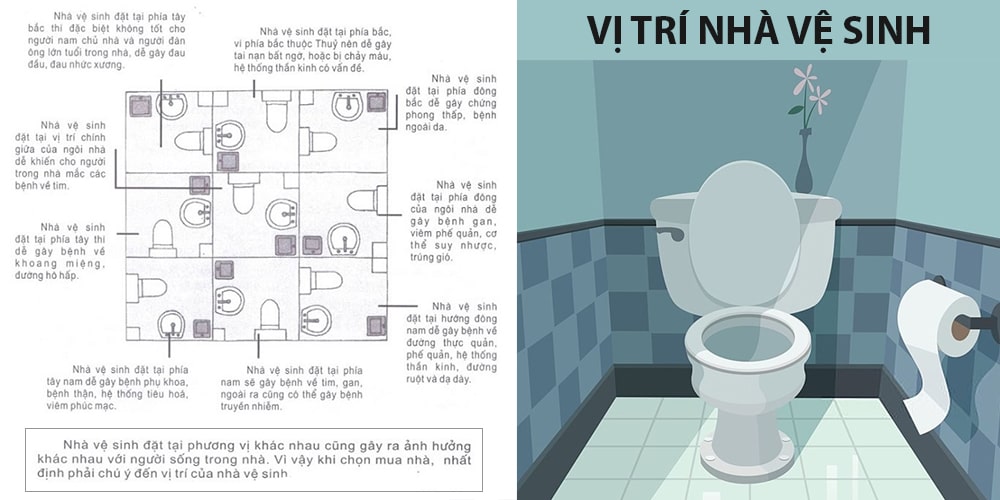 Giải Mã Thực Hư: Tỳ Hưu Trấn Yểm Nhà Vệ Sinh Có Phải Là Giải Pháp Phong Thủy Chính Phái? 4 Sơ đồ vị trí nhà vệ sinh theo phong thủy