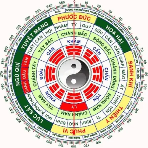 Khám Phá Toàn Diện Ý Nghĩa Hướng Tây Tứ Trạch Trong Phong Thủy 5 Bát Quái, Đông, Tây Tứ Trạch trong Phong Thủy