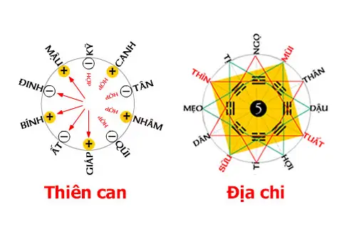 Mơ Thấy Lửa Trại: Giải Mã Điềm Báo, Hóa Giải Tâm An 5 Thiên Địa Nhân: Vòng tròn cân bằng hòa hợp.