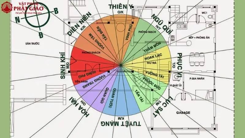 Biểu đồ Bát Trạch: Cung Thiên Y nổi bật.