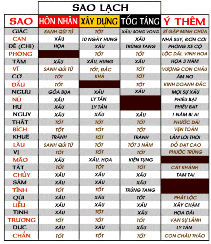 Giải Mã Giấc Mơ Thấy Bạn Thân Có Bầu: Điềm Lành Hay Dữ? 6 Bảng So Sánh Điềm Báo Tốt Xấu