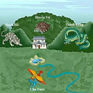 Bản đồ Bát Quái, Tượng Chu Tước phong thủy