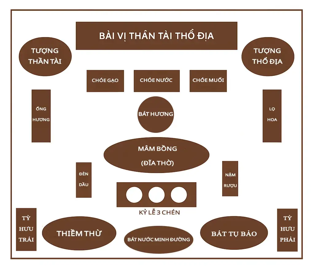 Hóa giải cầu thang bằng Tỳ Hưu: Bí quyết chuẩn chuyên gia 7 Sơ đồ vị trí Tỳ Hưu nên tránh.