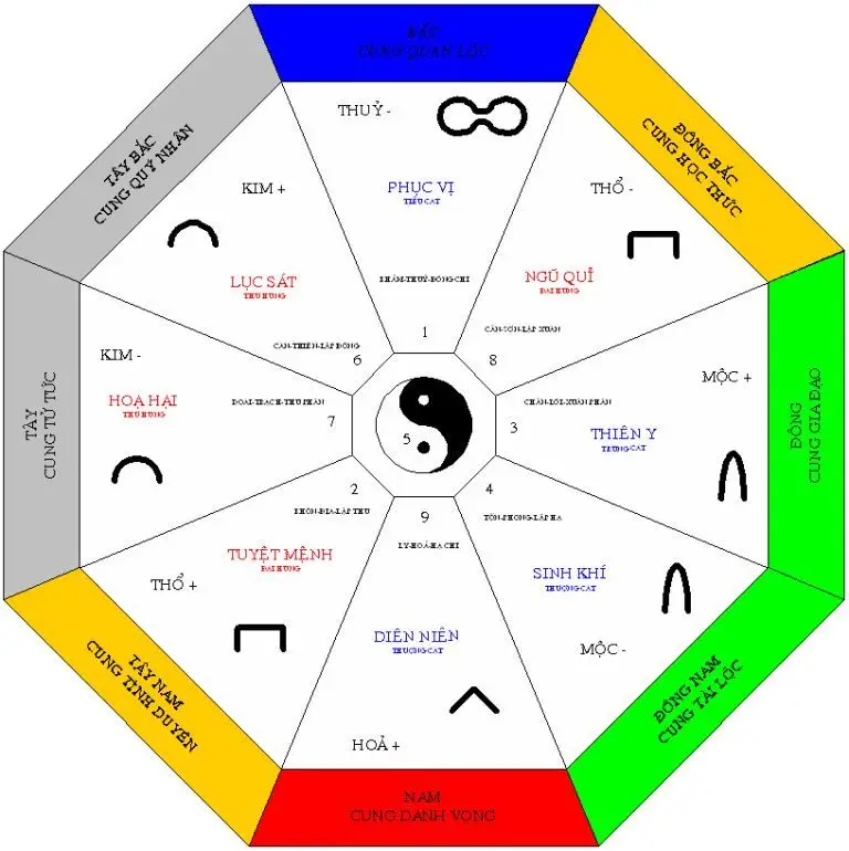 THOUGHT: The user wants a short, SEO-friendly image title (5-8 words) from the provided description. I need to extract the key elements and make it concise and searchable.

Description: Một góc phòng khách hướng Đông với cây xanh lớn, đồ nội thất gỗ và bể cá mini.

Keywords:
- Phòng khách (living room)
- Cây xanh (green plant)
- Đồ nội thất gỗ (wooden furniture)
- Bể cá mini (mini aquarium)
- Hướng Đông (east-facing - might be less crucial for a short title unless it's a specific feature)

Let's try some combinations:
1.  Phòng khách hướng Đông: cây, gỗ, bể cá. (6 words) - Good, but maybe too many colons.
2.  Phòng khách Đông: cây xanh, gỗ, bể cá. (6 words) - Shorter, but Đông alone might not be as clear as hướng Đông or if the context is lost.
3.  Phòng khách gỗ, cây xanh, bể cá mini. (7 words) - Very descriptive, includes main elements. Gỗ implies furniture.
4.  Nội thất gỗ: phòng khách, cây xanh, bể cá. (7 words) - Focuses on furniture, good.
5.  Góc phòng khách: gỗ, cây xanh, bể cá mini. (8 words) - Good, captures góc.
6.  Phòng khách hiện đại: gỗ, cây, bể cá mini. (8 words) - Hiện đại is an assumption, not in description. Avoid.
7.  Phòng khách đẹp: nội thất gỗ, cây, bể cá. (8 words) - Đẹp is subjective, not in description. Avoid.

Option 3: Phòng khách gỗ, cây xanh, bể cá mini. (7 words) - This seems to cover all essential visual elements concisely and naturally. Gỗ implies the furniture. Bể cá mini is direct. Cây xanh is direct. Phòng khách sets the scene.
Option 5: Góc phòng khách: gỗ, cây xanh, bể cá mini. (8 words) - Also good, emphasizes góc.

Let's compare:
- Phòng khách gỗ, cây xanh, bể cá mini. (7 words) - Direct, descriptive keywords.
- Góc phòng khách: gỗ, cây xanh, bể cá mini. (8 words) - Slightly longer, adds Góc. Góc is in the original description, so it's accurate.

Both are good. Góc phòng khách might be slightly more precise as it reflects một góc phòng khách.

Let's check SEO. Keywords are: phòng khách, nội thất gỗ, cây xanh, bể cá.
Both options include these implicitly or explicitly.
Phòng khách gỗ, cây xanh, bể cá mini. - direct keywords.
Góc phòng khách: gỗ, cây xanh, bể cá mini. - also direct, adds góc. The colon is common for SEO titles separating main topic from details.

I'll go with the one that includes góc as it's directly from the description and fits the word count.
Góc phòng khách: gỗ, cây xanh, bể cá mini. (8 words)

Final check:
- 5-8 words: Yes, 8 words.
- Chuẩn SEO: Yes, uses relevant keywords.
- Ngắn gọn: Yes, concise.
- Chỉ trả về tiêu đề: Yes.