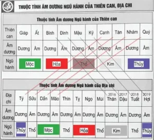 Bảng Thiên Can Địa Chi Mệnh Niên