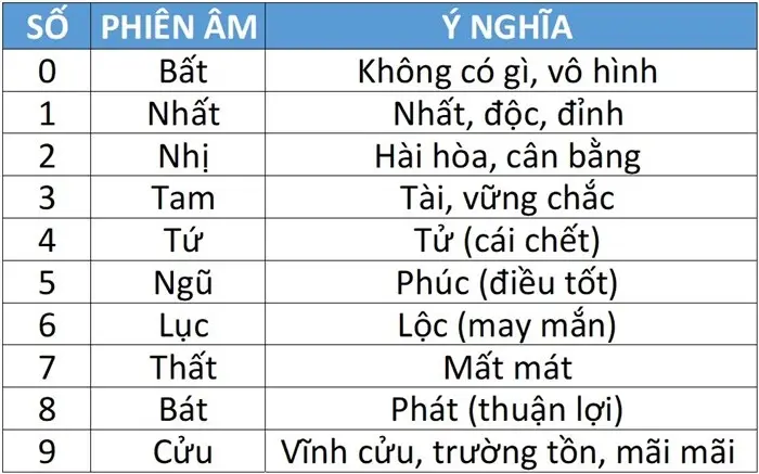 Ngũ Cách: Bảng ý nghĩa các con số