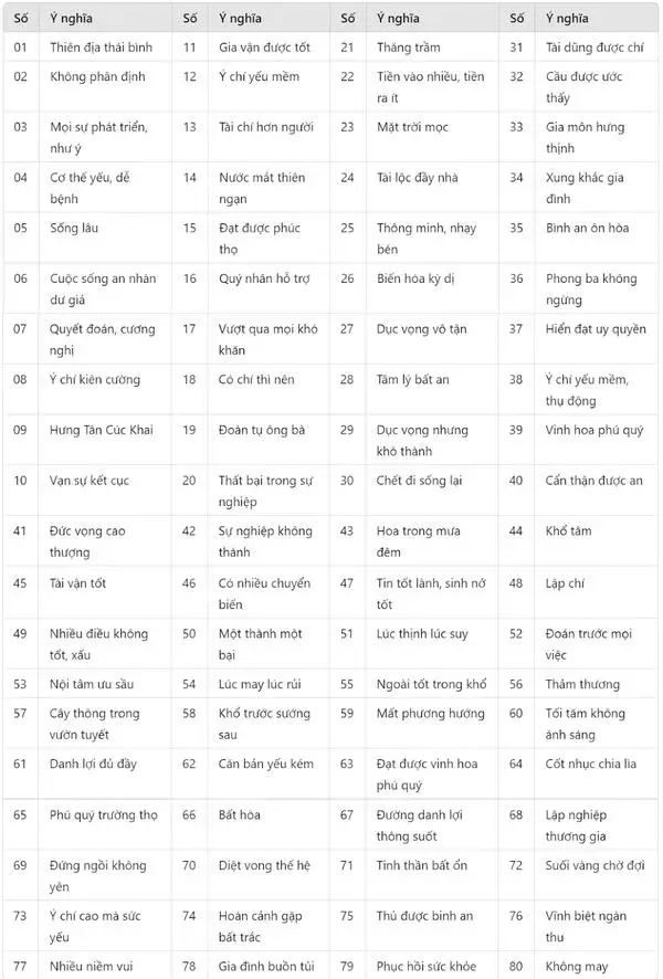 Con số may mắn, bảng số phong thủy thịnh vượng.