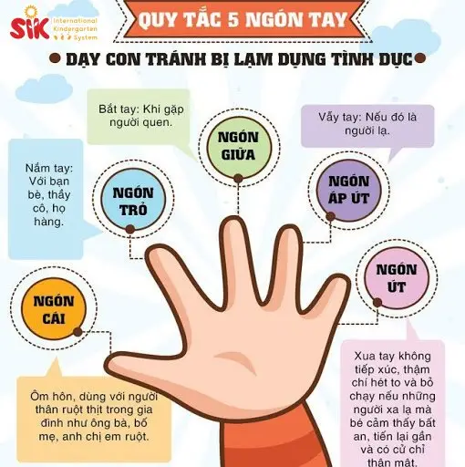 Nằm Mơ Thấy Trẻ Sơ Sinh: Giải Mã, Điềm Báo & Hướng Hóa Giải 6 Bàn tay lớn bảo vệ, định hướng tay bé.