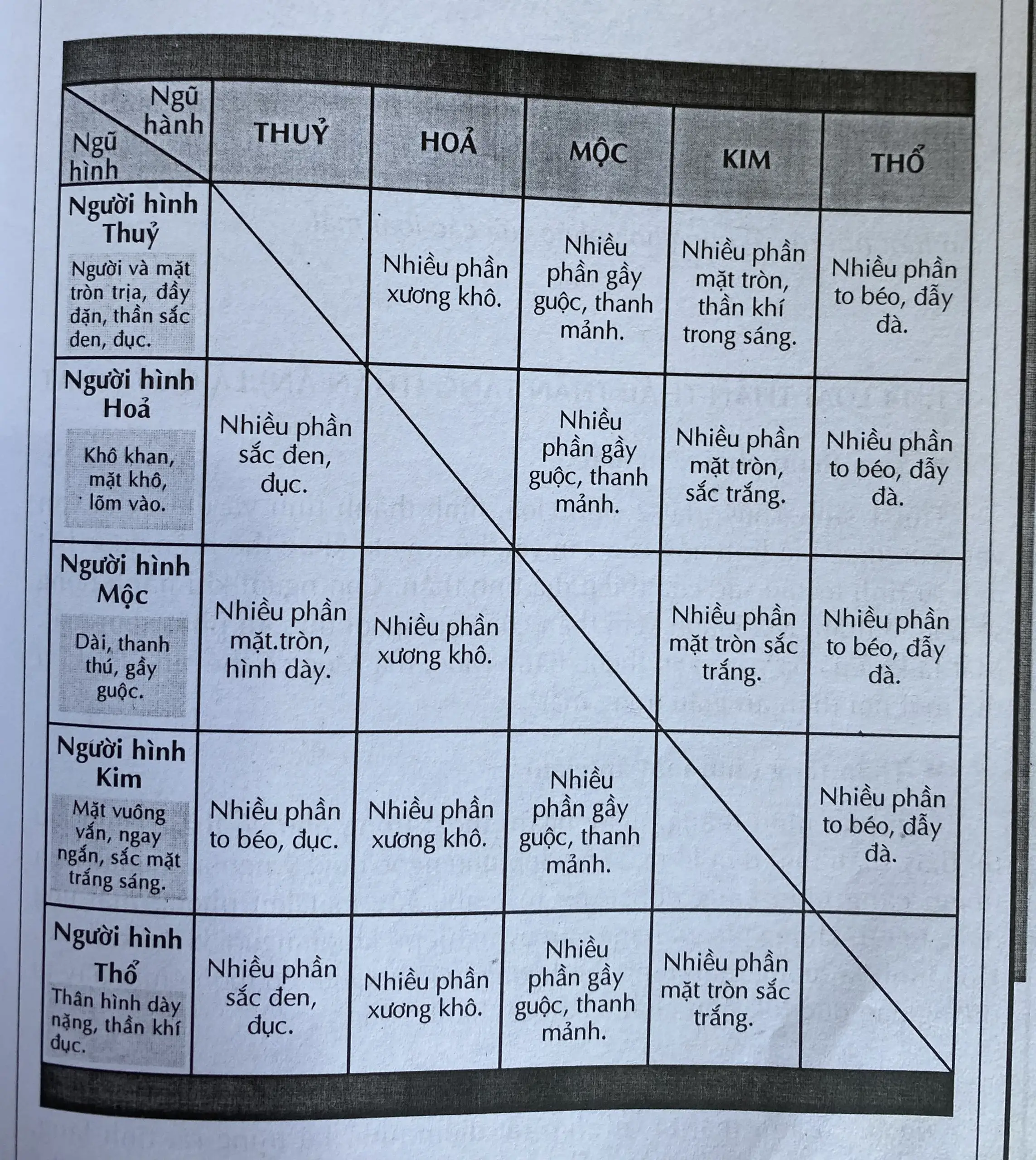 Khám phá sâu sắc ý nghĩa hình vuông ổn định trong Phong Thủy 4 Ngũ Hành Thổ và Hình Vuông