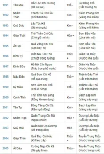 Bảng Đá Quý Phong Thủy Theo Mệnh Ngũ Hành