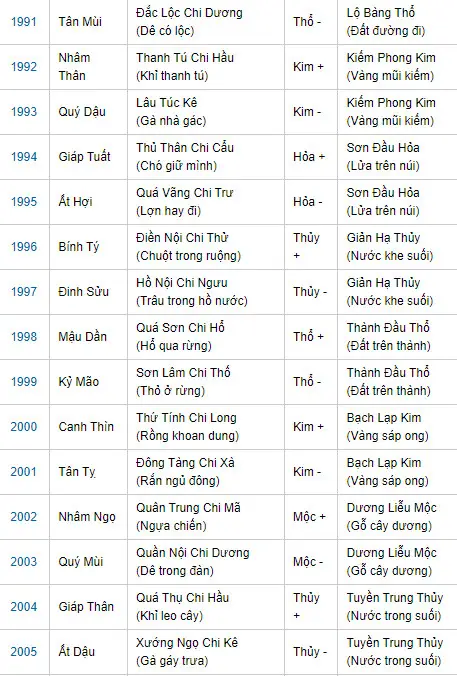 Vòng Phong Thủy Tuổi Tý Nữ: Chìa Khóa Vận Mệnh, Thu Hút Bình An và May Mắn 3 Bảng Đá Quý Phong Thủy Theo Mệnh Ngũ Hành