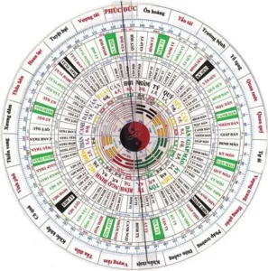 Phong thủy cân bằng: Thiên Địa Nhân hài hòa