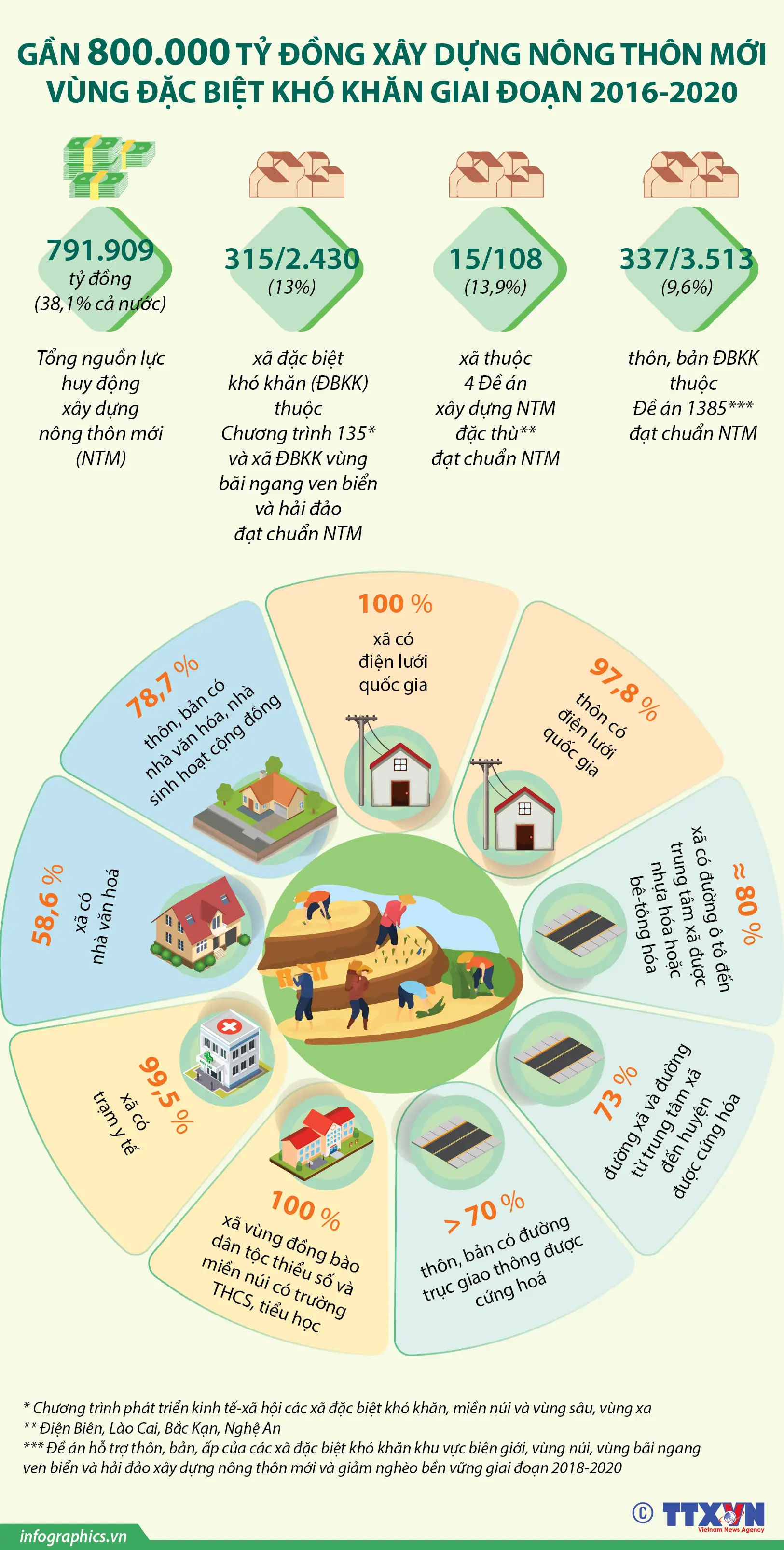 Danh Sách Thôn Đặc Biệt Khó Khăn Năm 2016 Và Định Hướng Phát Triển Mới Đến Năm 2025