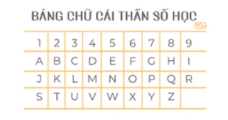 Giải Mã Giấc Mơ Thấy Nhiều Ốc: Điềm Báo & Hướng Hóa Giải An Tâm 7 Bảng số học bói toán giấc mơ.