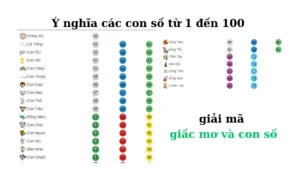 Bảng Giải Mã Ý Nghĩa Giấc Mơ