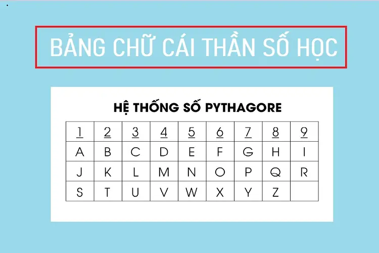 Nằm mơ thấy số: Giải mã điềm báo và hướng dẫn hóa giải 6 Bảng số học: Giải mã ý nghĩa tượng trưng