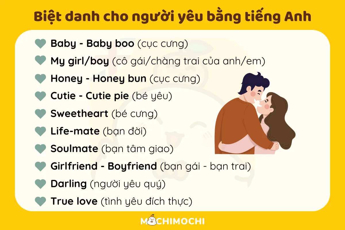 Biệt Danh Hay Cho NY | Tuyển Tập Tên Gọi Tình Tứ, Độc Đáo, Ý Nghĩa