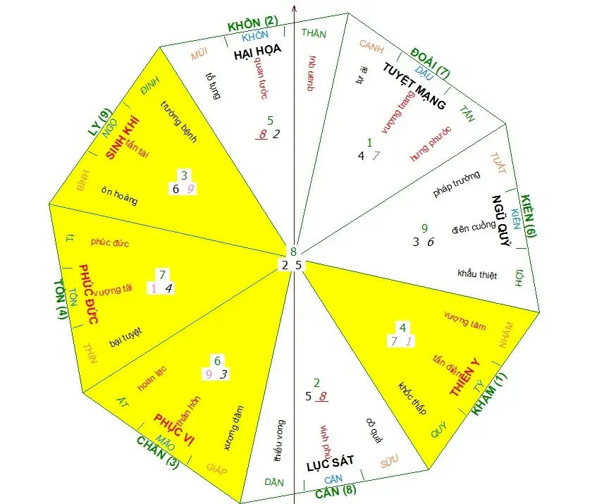 Vòng Tròn Phong Thủy Thiên Địa Nhân Hài Hòa