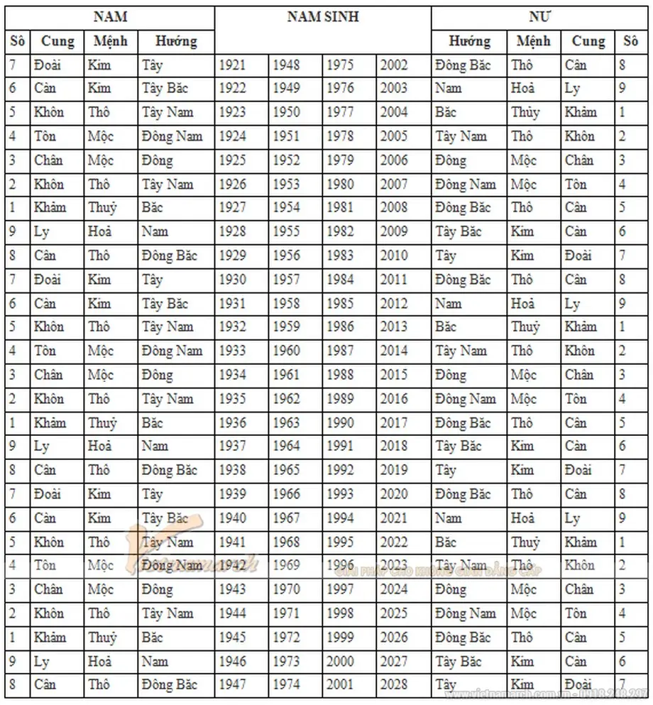 Giải Mã Nằm Mơ Bắt Được Nhiều Tôm: Điềm Báo May Mắn Hay Thử Thách? 6 Bảng hướng dẫn sống tích cực hóa giải điềm xấu.