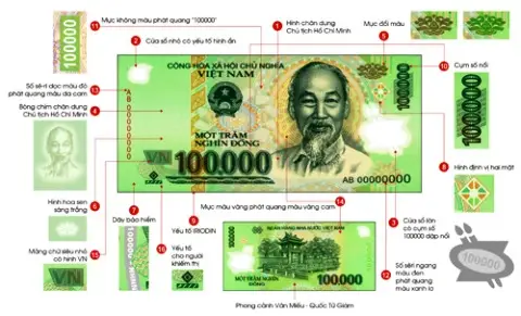 Nằm Mơ Có Người Cho Tiền: Giải Mã Điềm Báo & Hóa Giải An Lành 6 Bàn tay lưỡng lự nhận tiền, kiểm tra tiền giả.