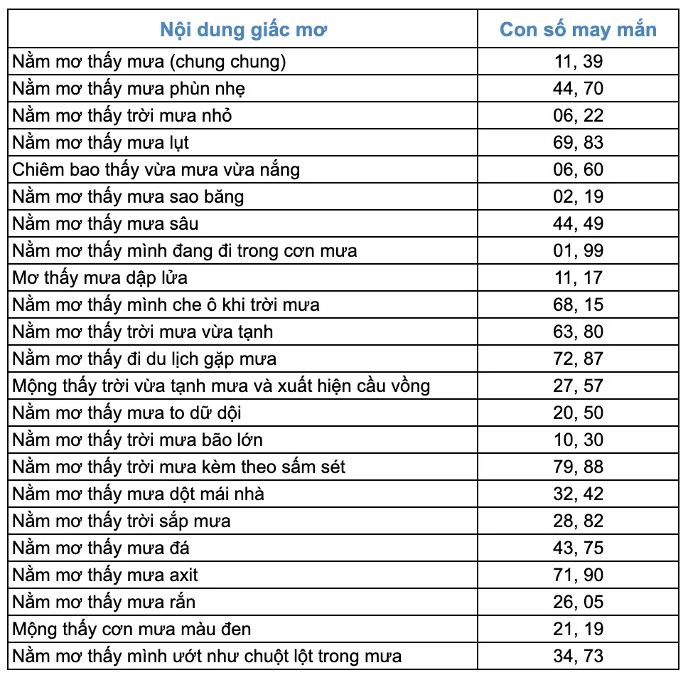 Giải mã giấc mơ: Bảng so sánh ý nghĩa.