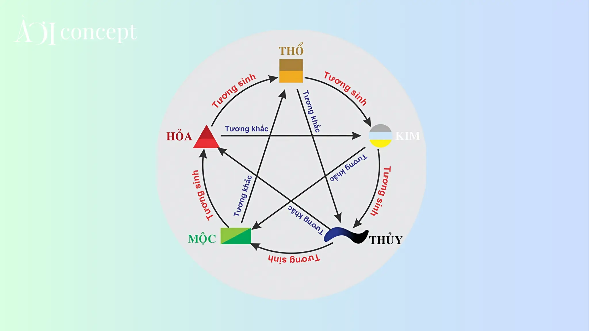 Bảng Hướng Dẫn Hóa Giải Ngũ Hành & Thiền Định