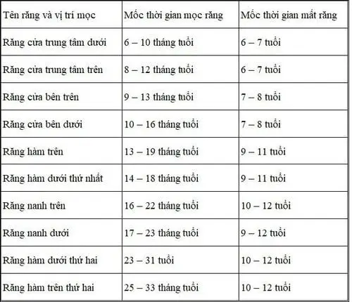Giải Mã Giấc Mơ Nằm Mơ Thấy Răng Rụng: Hóa Giải Nỗi Lo, An Tâm Sống Thiện 6 Bảng so sánh: Răng rụng và ý nghĩa