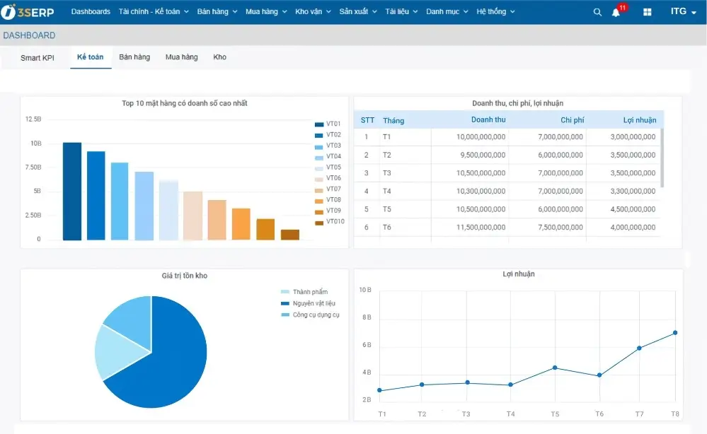 Giải Mã Giấc Mơ Thấy Rắn Sọc Đen Trắng: Điềm Báo Thực Sự 7 Bảng số liệu trực quan đẹp mắt