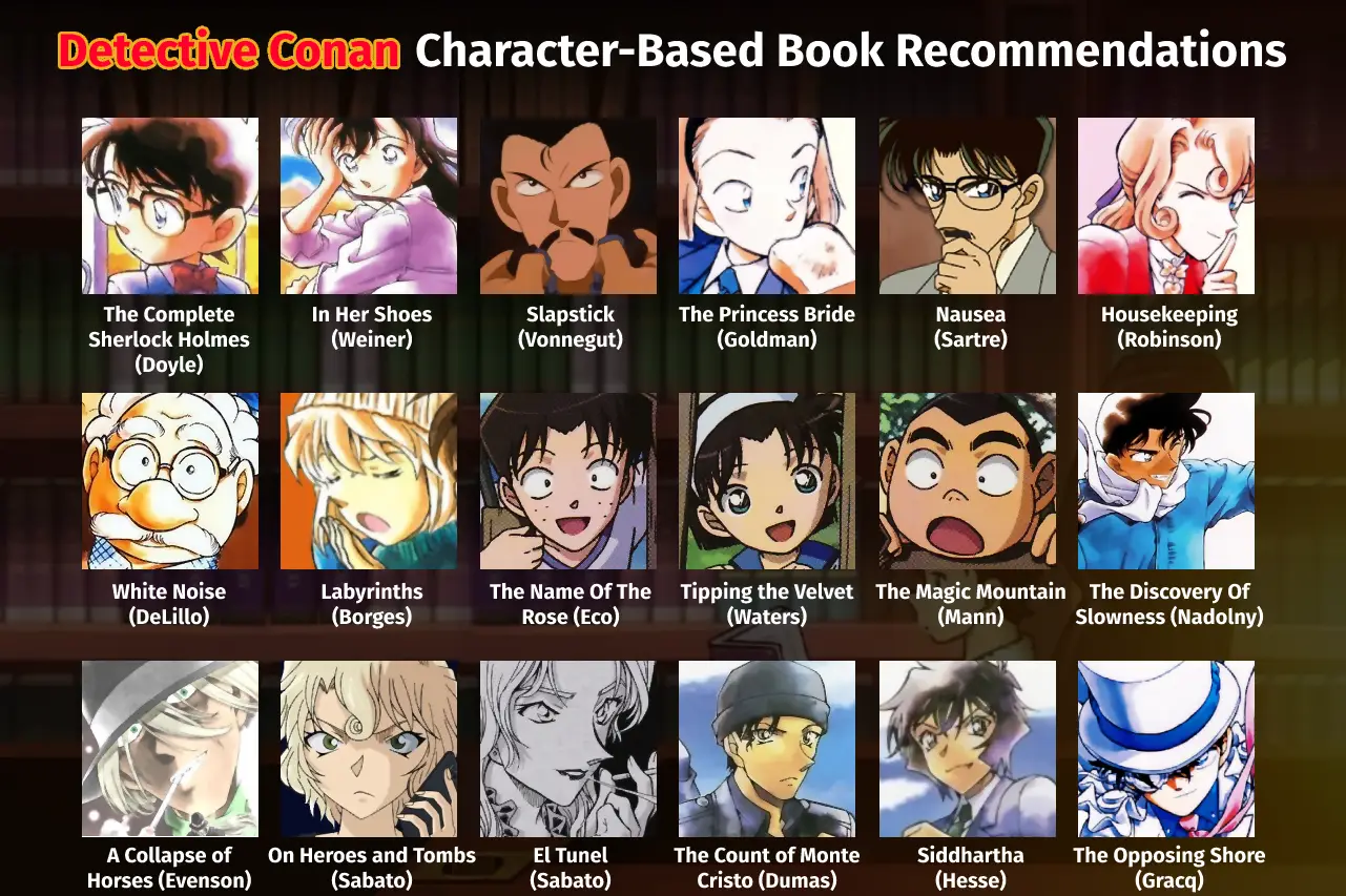 Ý Nghĩa Tên Các Nhân Vật Trong Conan | Tiết Lộ Bí Mật Đằng Sau Tác Phẩm Trinh Thám