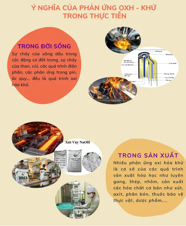 Ý Nghĩa Của Phản Ứng Oxi Hóa Khử Trong Đời Sống Và Sản Xuất
